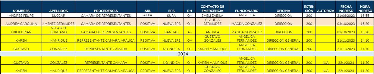 La representante a la Cámara, Karen Manrique, visitó a Olmedo López en la Ungrd.
