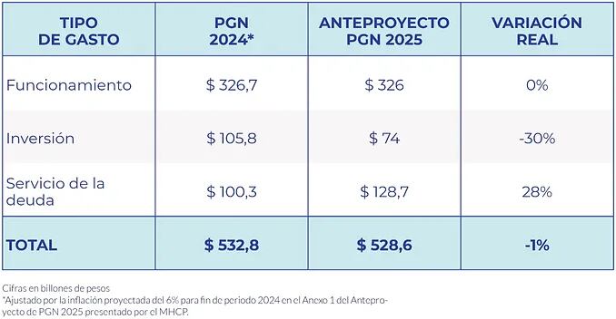Universidad Javeriana