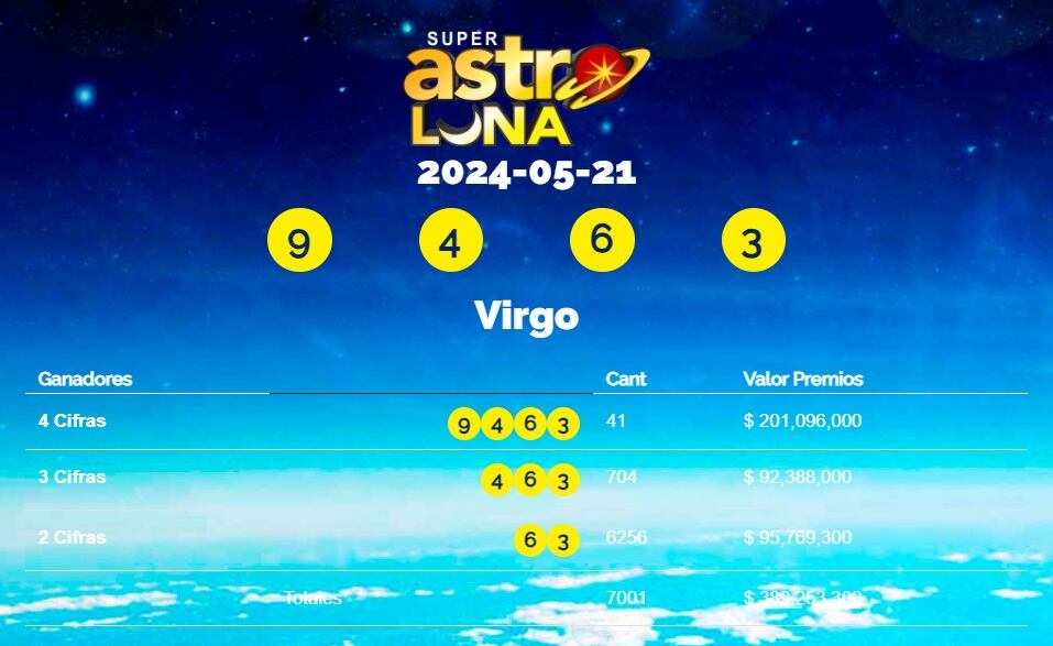 Todos los días se juega Super Astro Luna