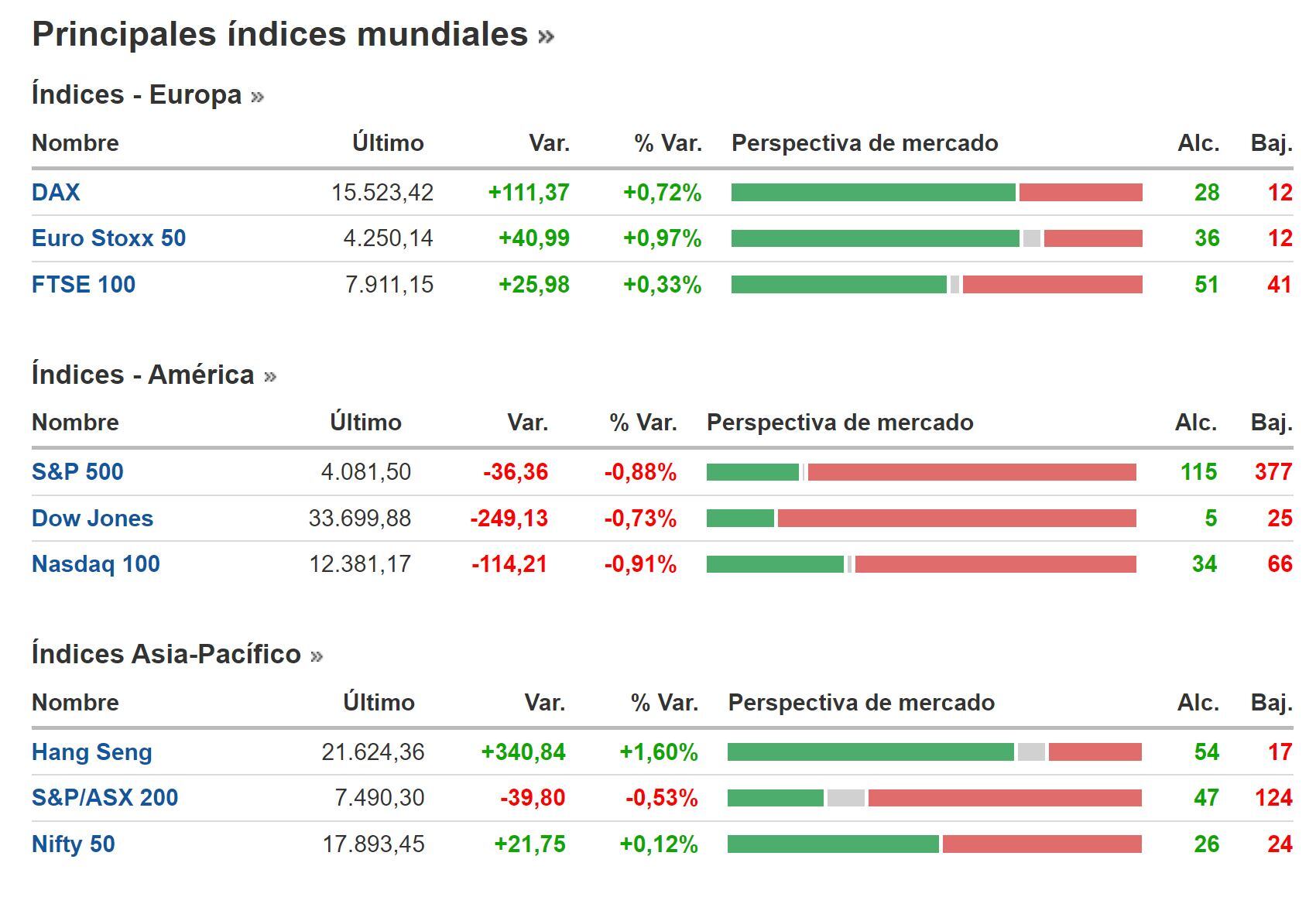 Cierre BNY 9 de febrero