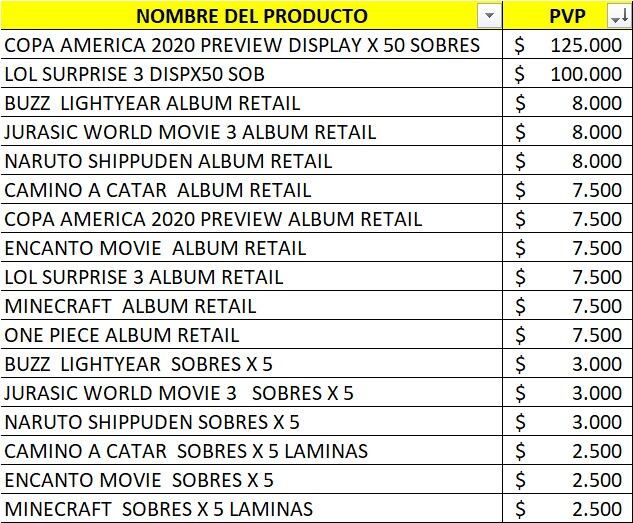 fuente: Sondeo en puntos de venta