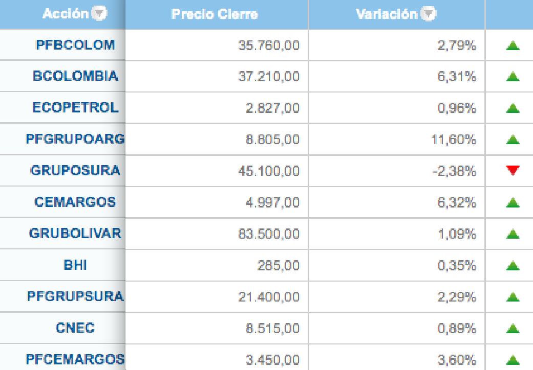 Acciones en la Bolsa