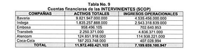 Integración Bavaria Coca-Cola