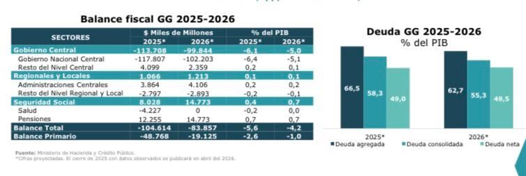 Balance fiscal 2025 - 2026