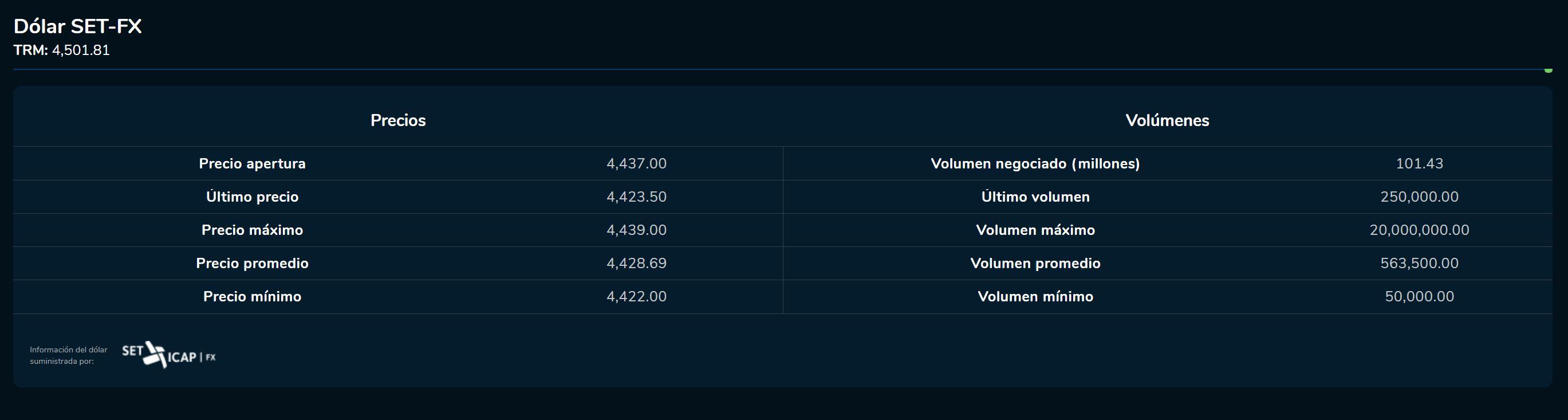 Aperturadivisas 24 de mayo