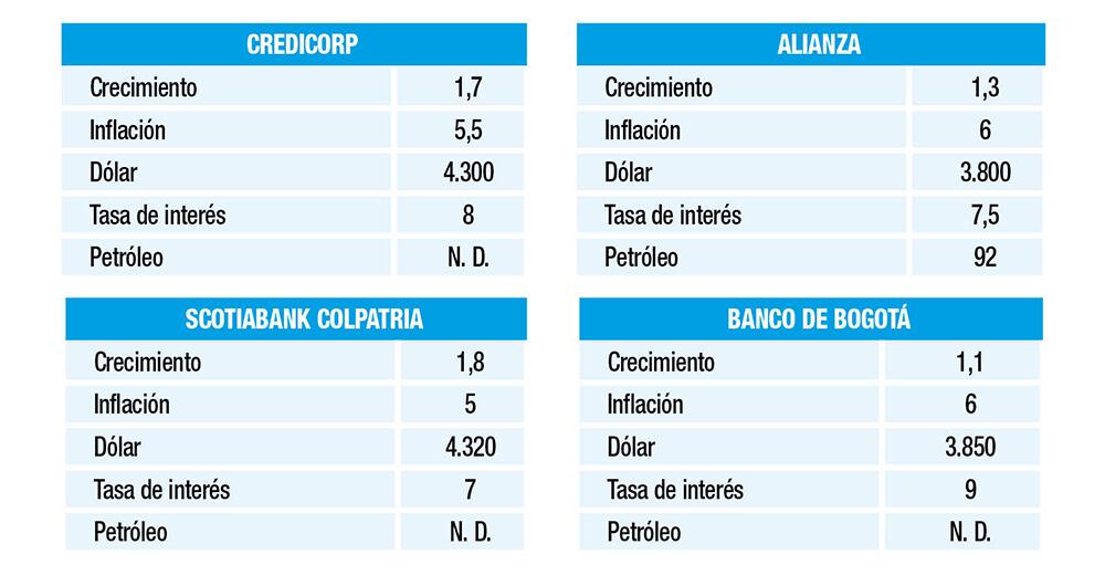 Ricardo Bonilla, destacó en un video publicado en la cuenta de X de la Presidencia de la República que el año pasado hubo una ganancia real en el poder adquisitivo de los colombianos.
