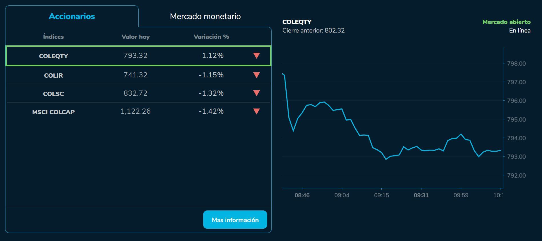 Aperturabvc 27 de junio