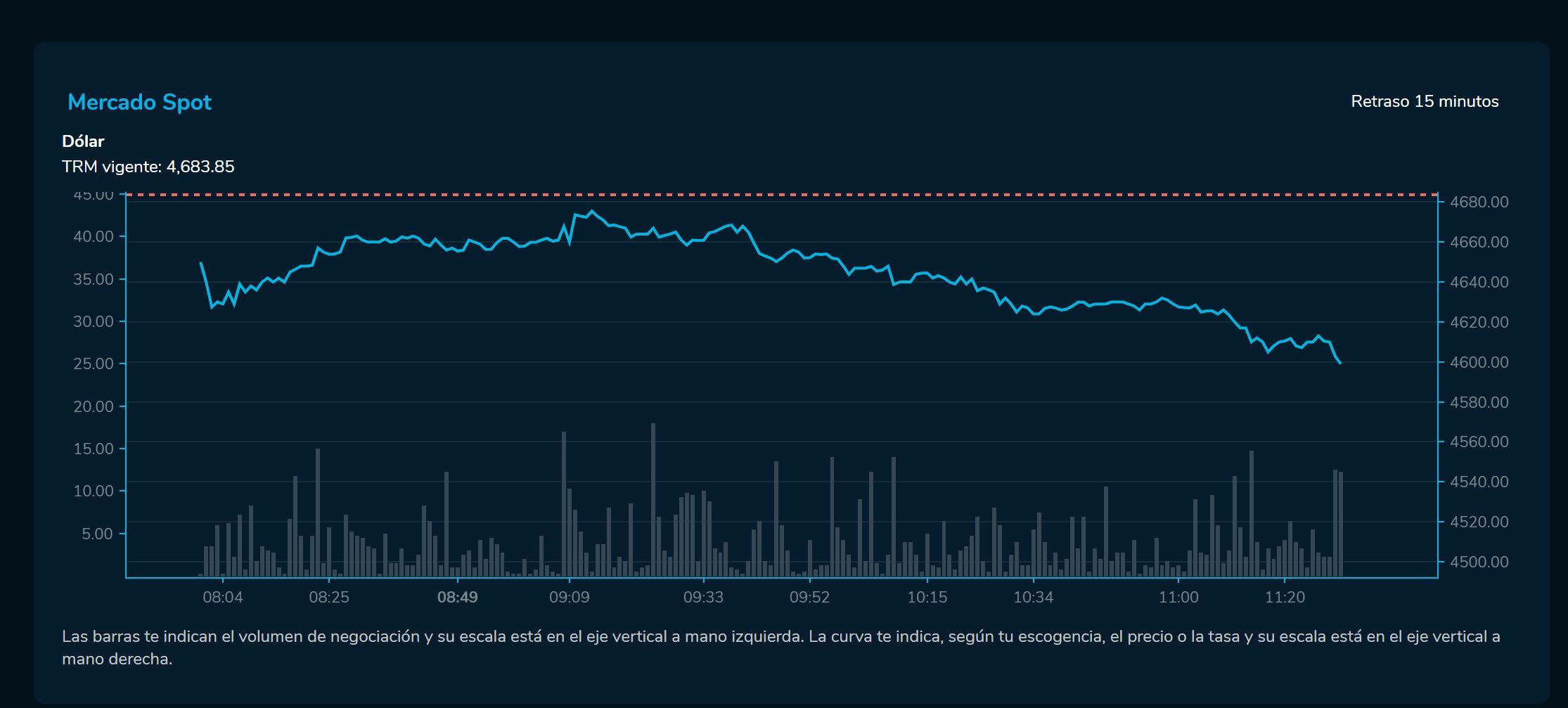 Caida divisas 20 de enero
