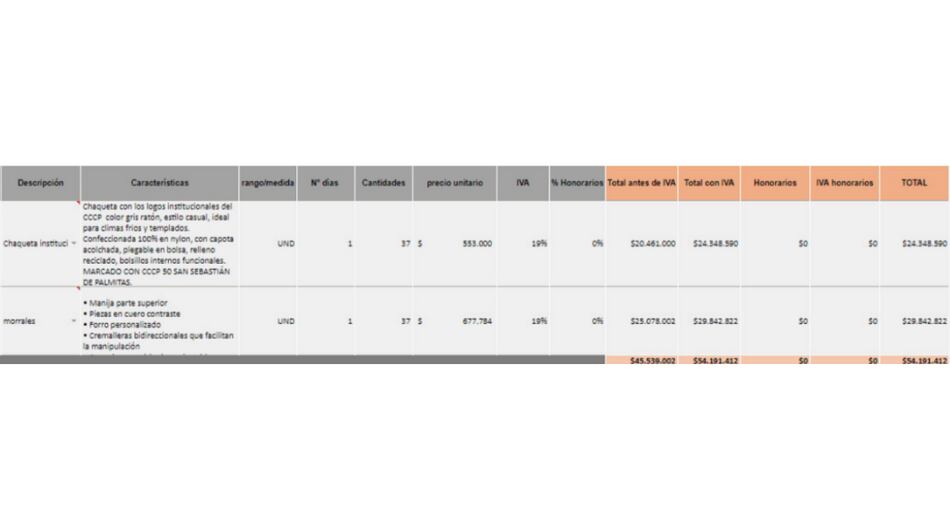 Orden de compra de los bolsos y chaquetas para el CCCP de San Sebastián de Palmitas.