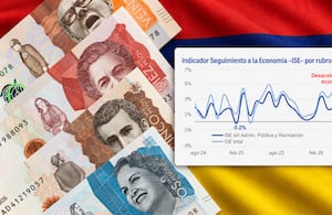 El índice ISE muestra que la economía colombiana está creciendo mucho más lento de lo esperado por los expertos.