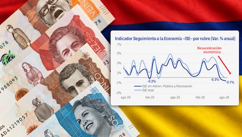 El índice ISE muestra que la economía colombiana está creciendo mucho más lento de lo esperado por los expertos.
