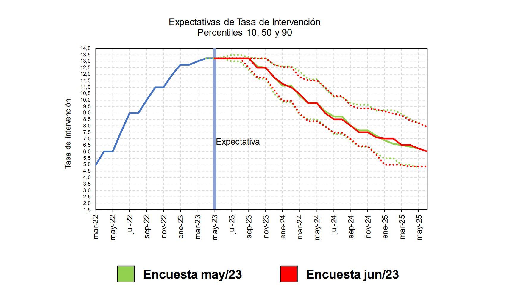 Datos EME Banrep - Junio