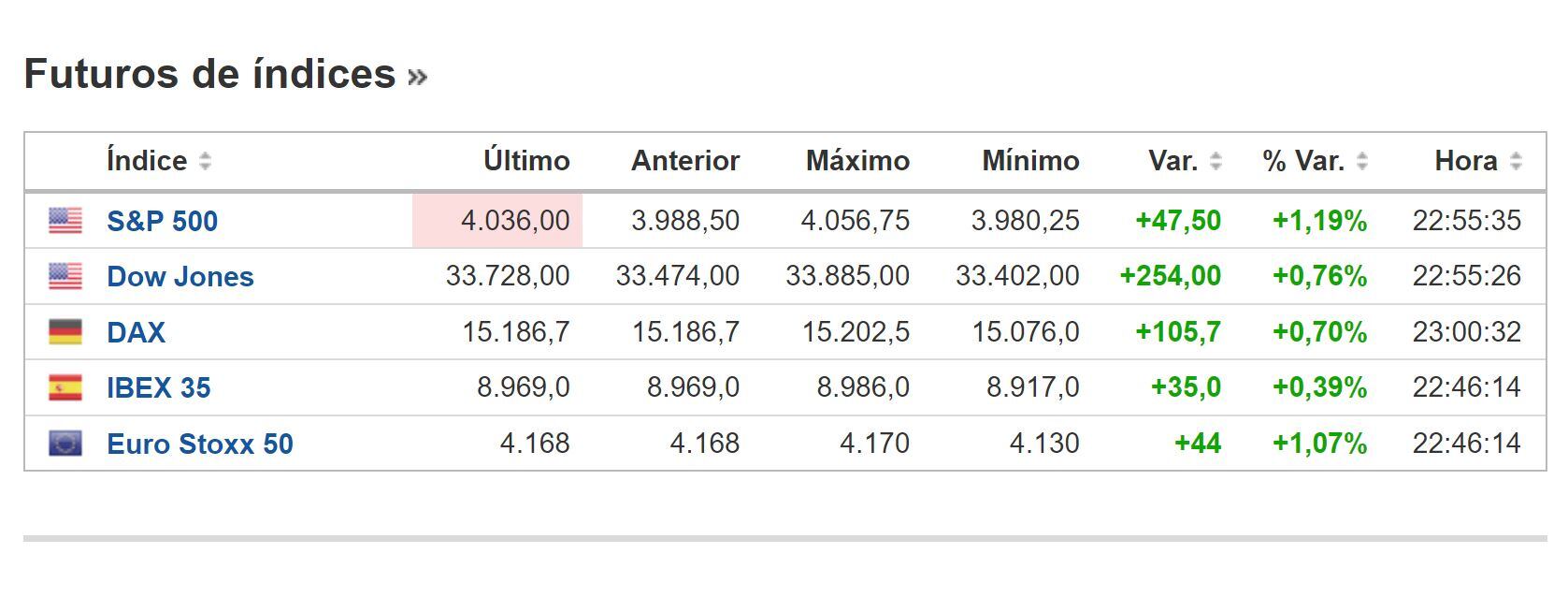 Cierre BNY 23 de enero