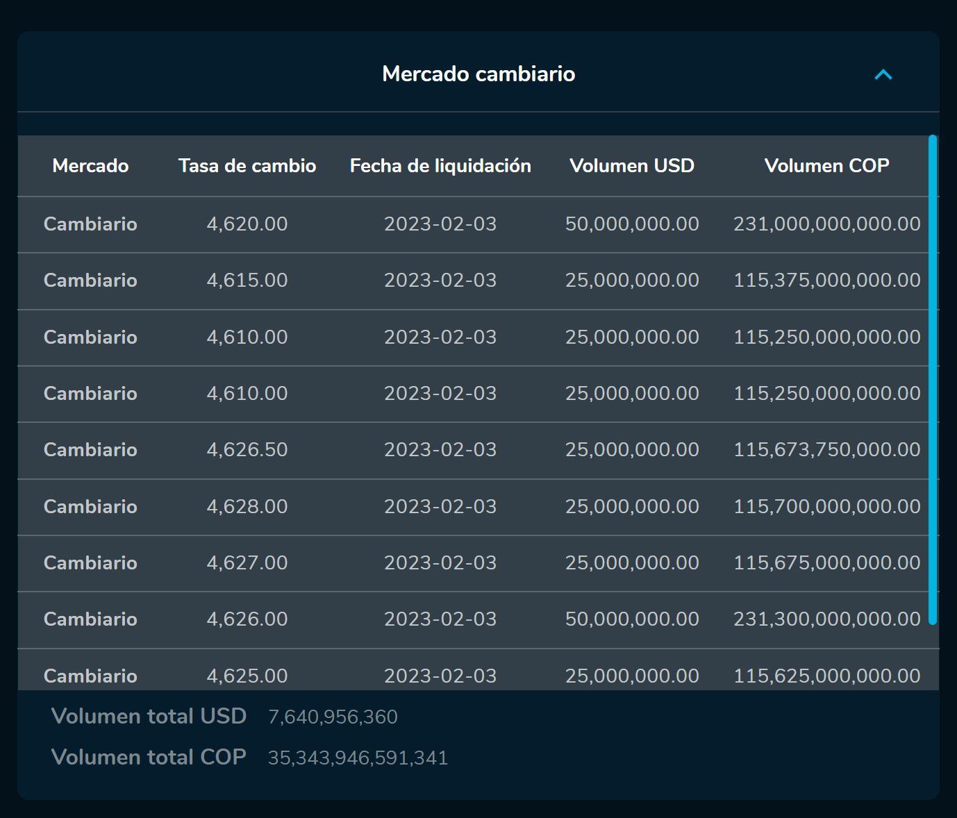 Aperturadivisas 3 de febrero