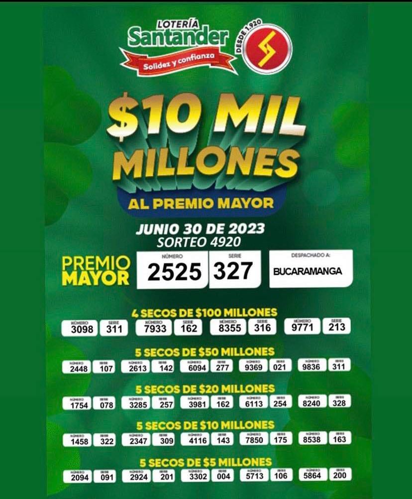 Estos son todos los resultados de la Lotería de Santander.