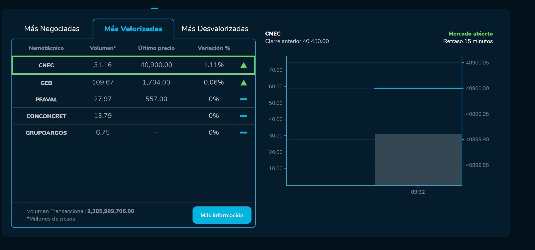 AperturaBvc 25 de enero