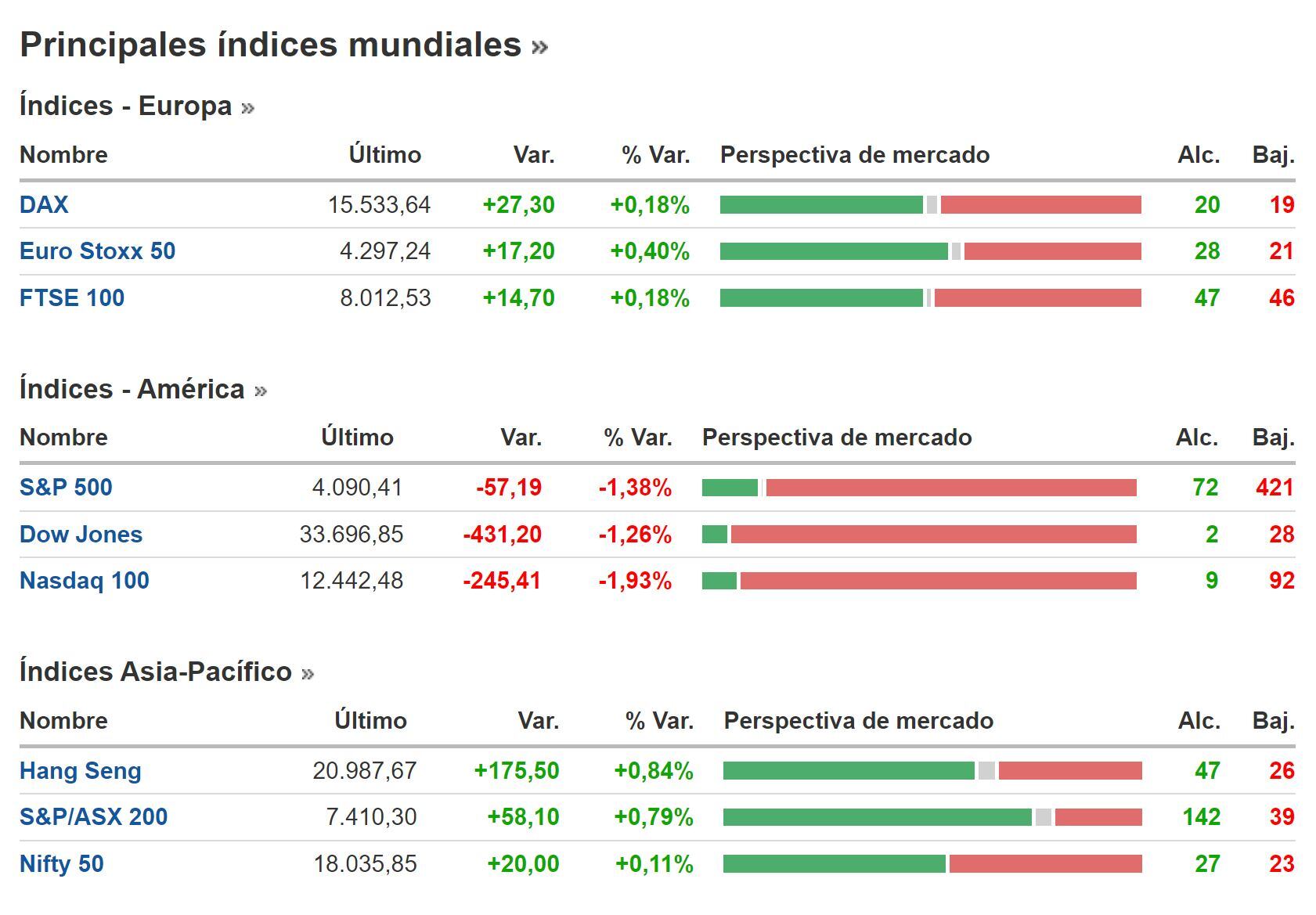 Cierre BNY 16 de febrero
