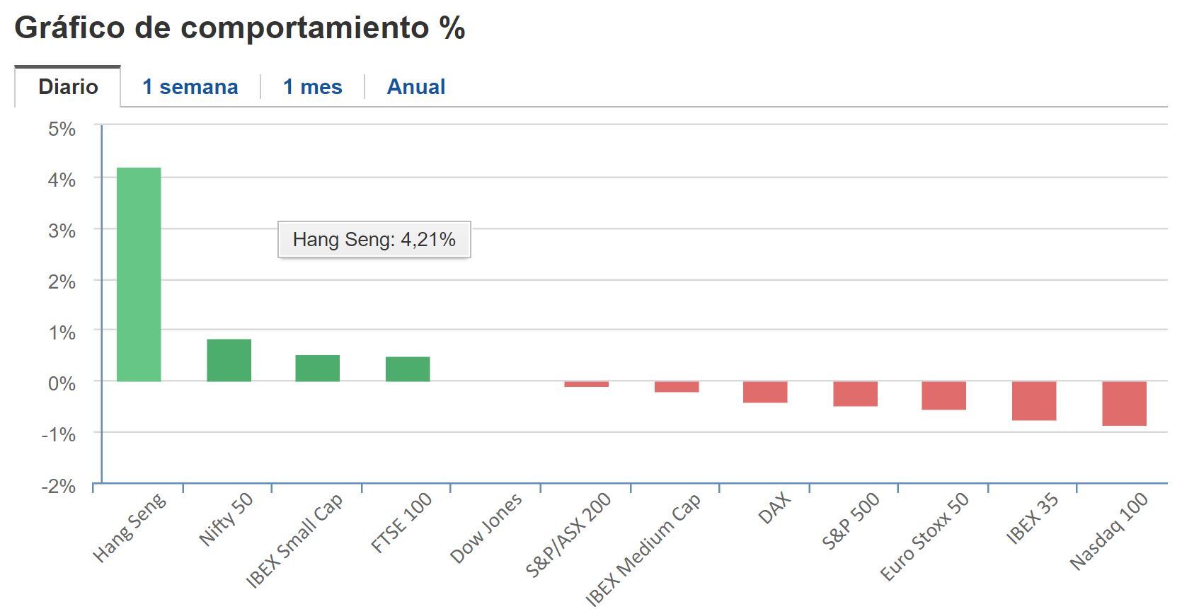 Cierre BNY 01 de marzo