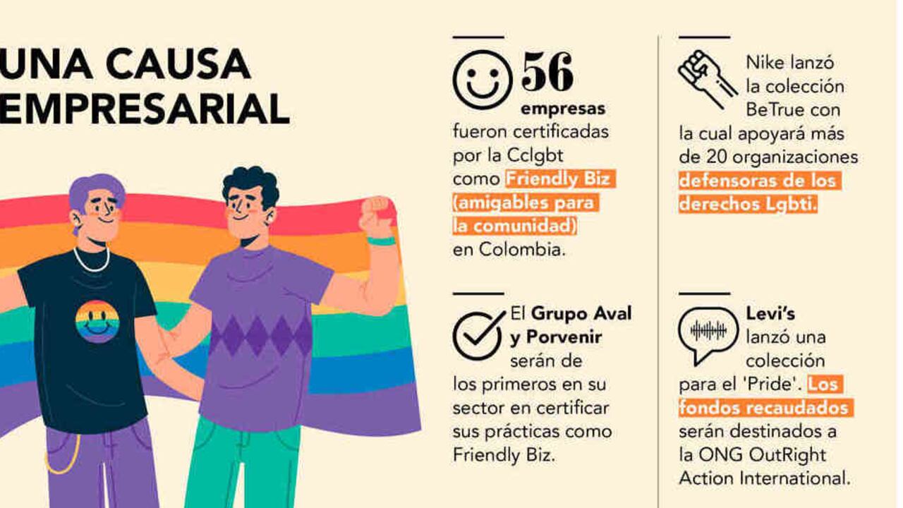 Así avanza el mundo empresarial y de negocios para incluir a todos los actores de la sociedad.