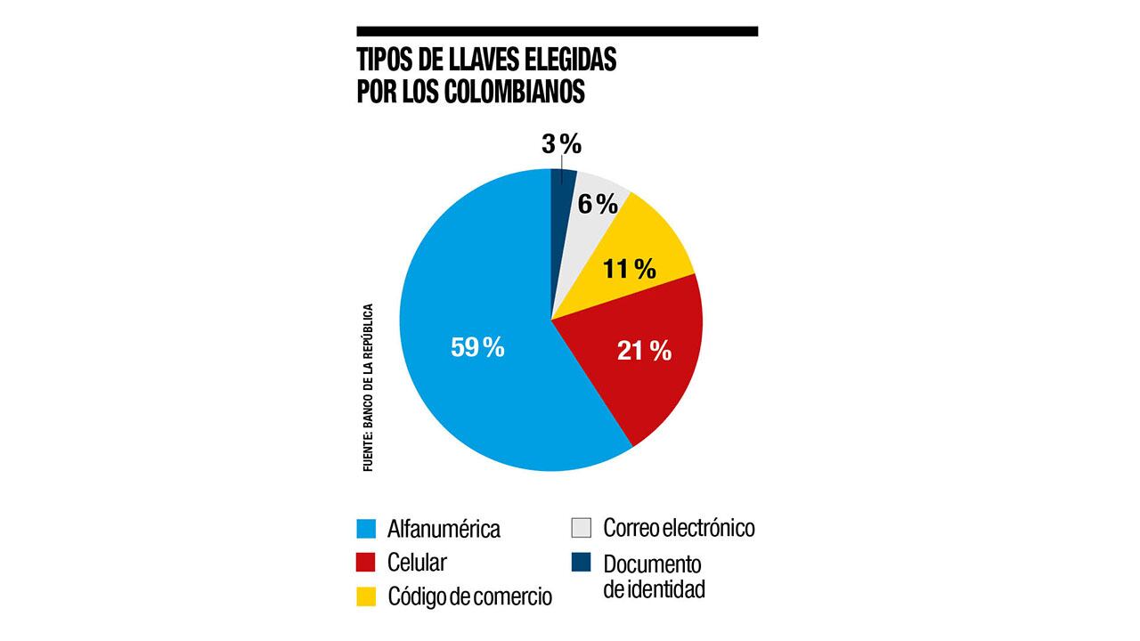 Promesa digital en sus primeros pasos _5