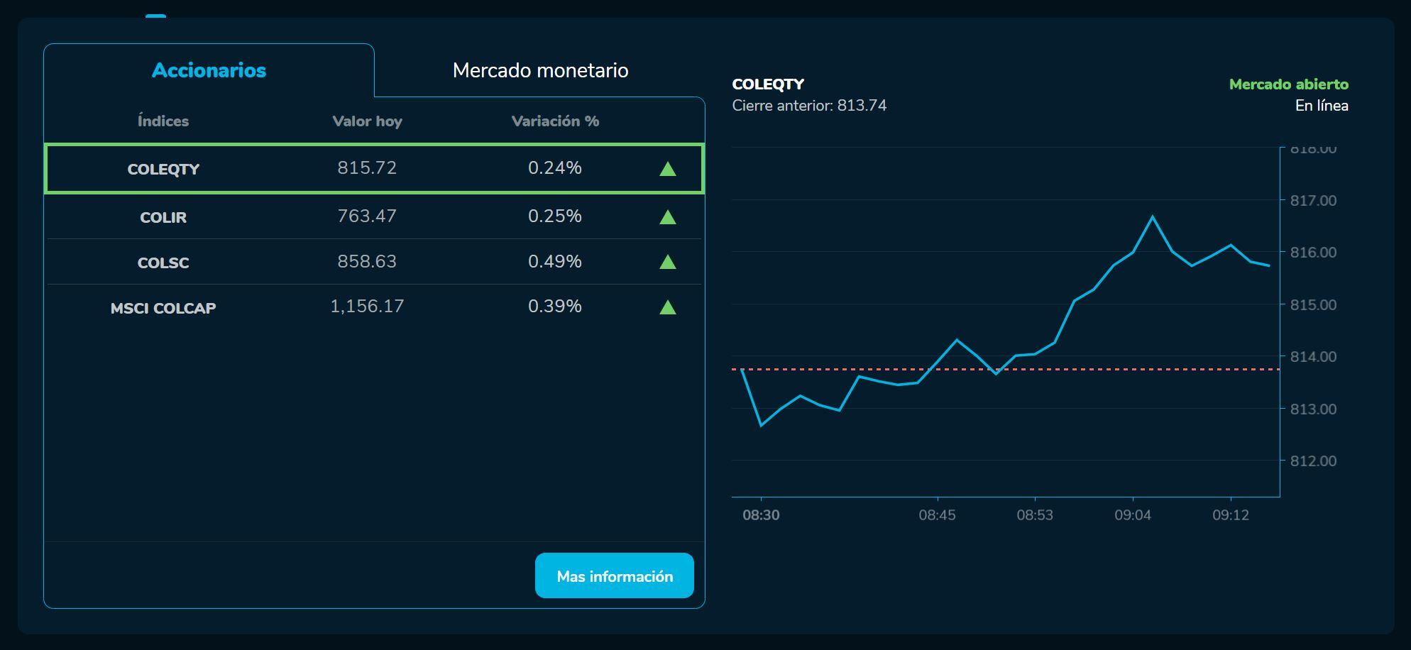 Aperturabvc 06 de junio