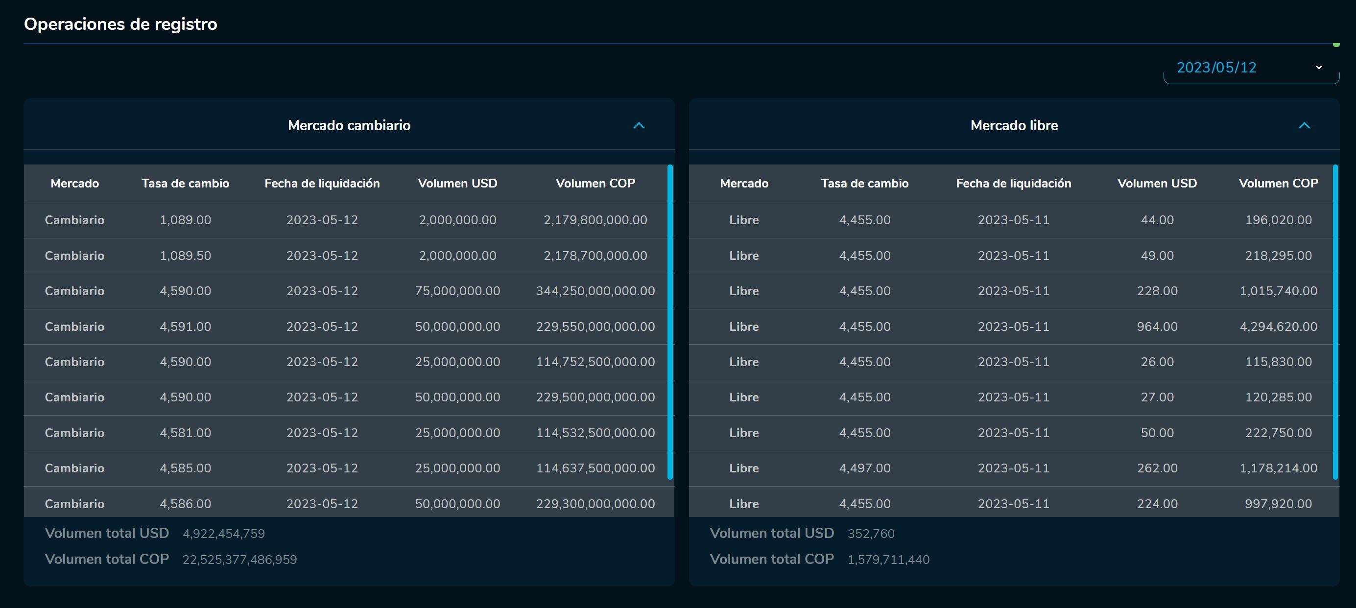 Aaperturadivisas 12 de mayo