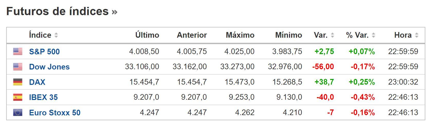 Cierre BNY 23 de febrero