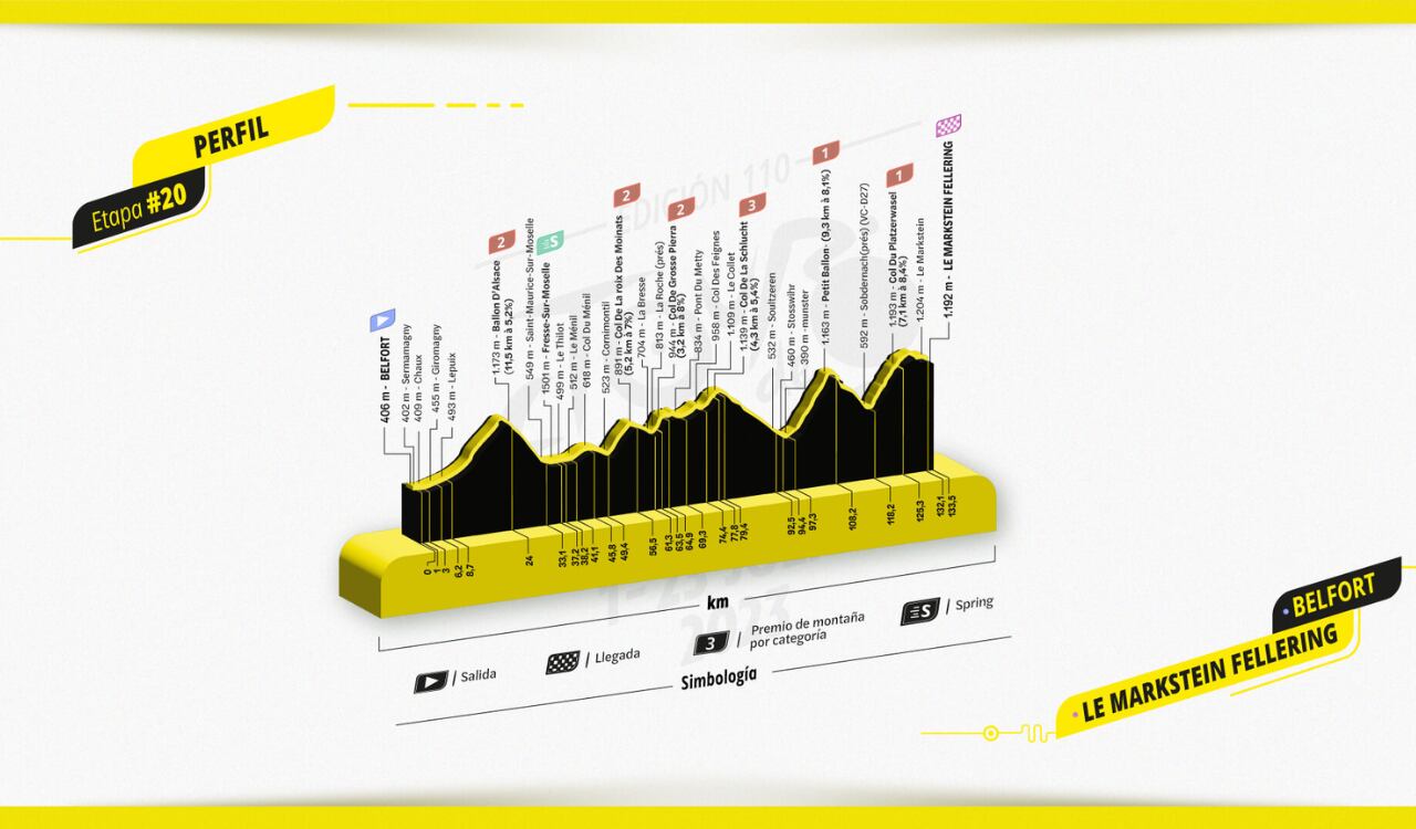 Etapa 20 - Tour de Francia 2023