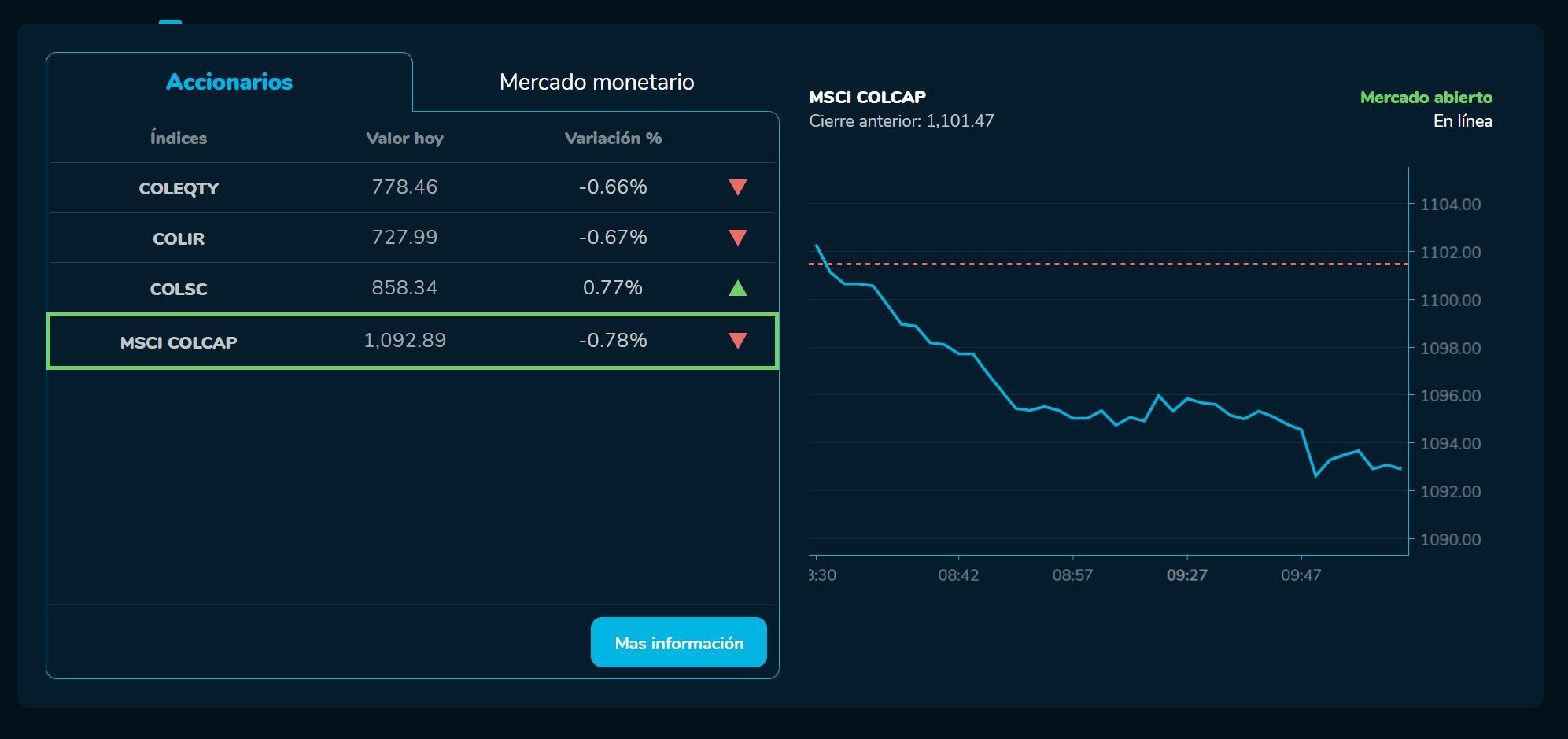 Aperturabvc 30 de mayo