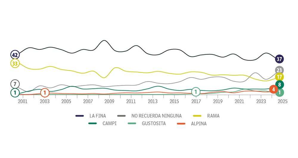 Se esparcen suavemente _2