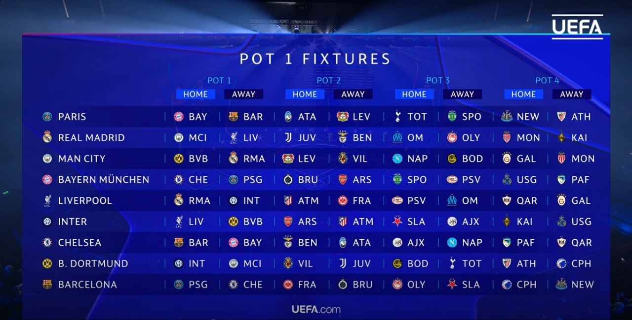 Champions League 2025/2026 tendrá este calendario para la liguilla