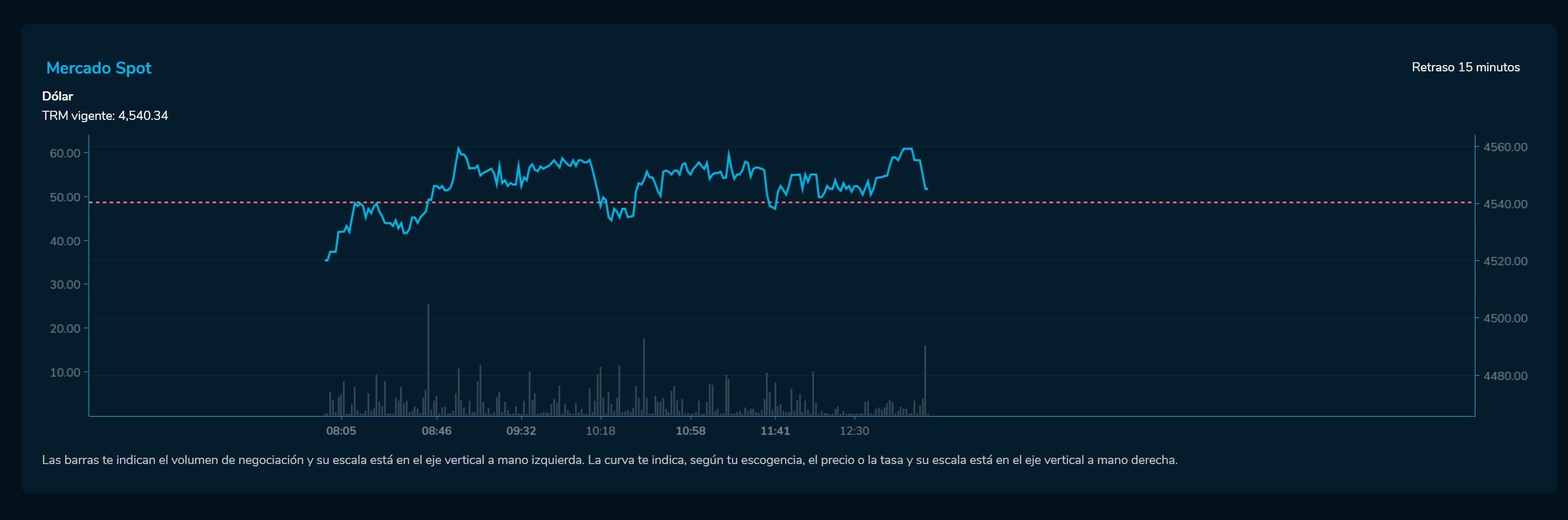 Cierredivisas 10 de mayo