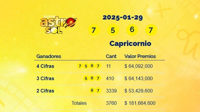Super Astro Sol: resultados del 29 de enero de 2025