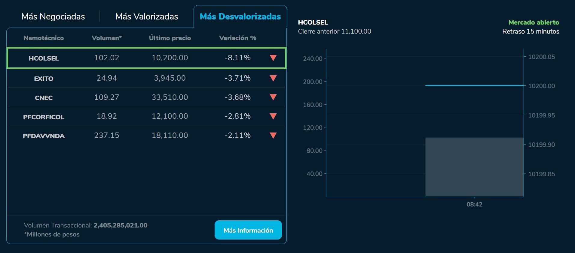 Aperturabvc 22 de agosto