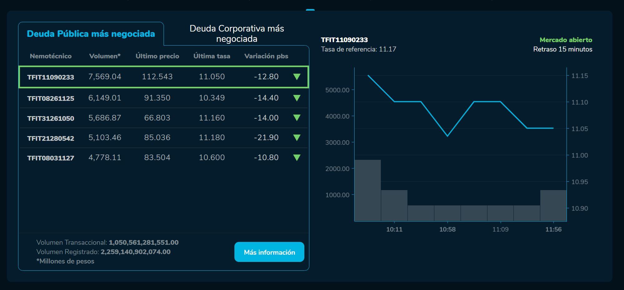 Bvcierre 05 de junio