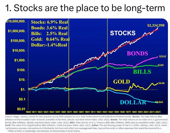 Stocks are the place to be long-terme