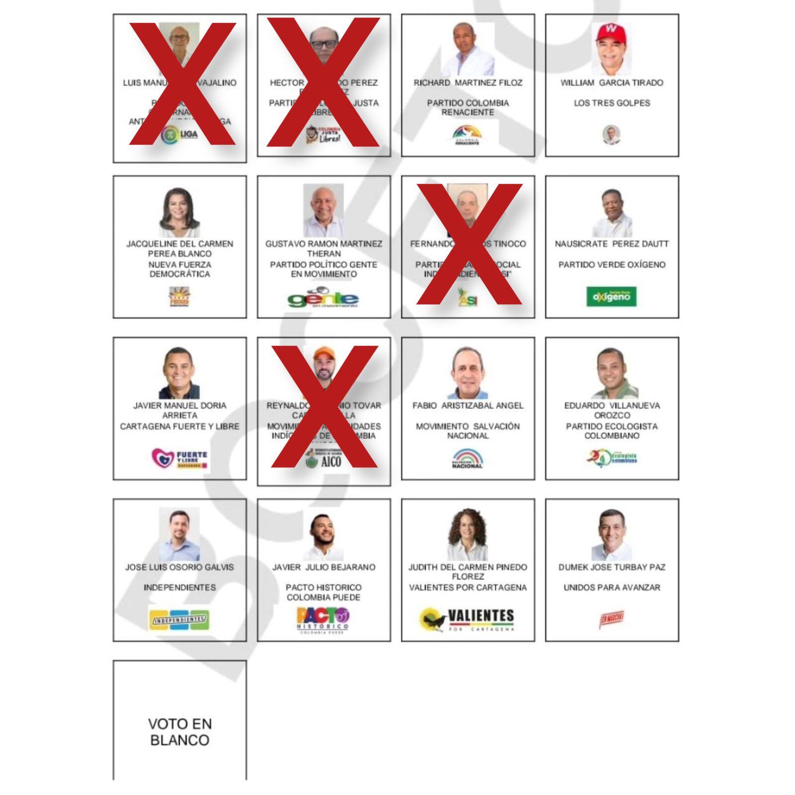 Así se ha ido reduciendo la lista de aspirantes a la Alcaldía de Cartagena.