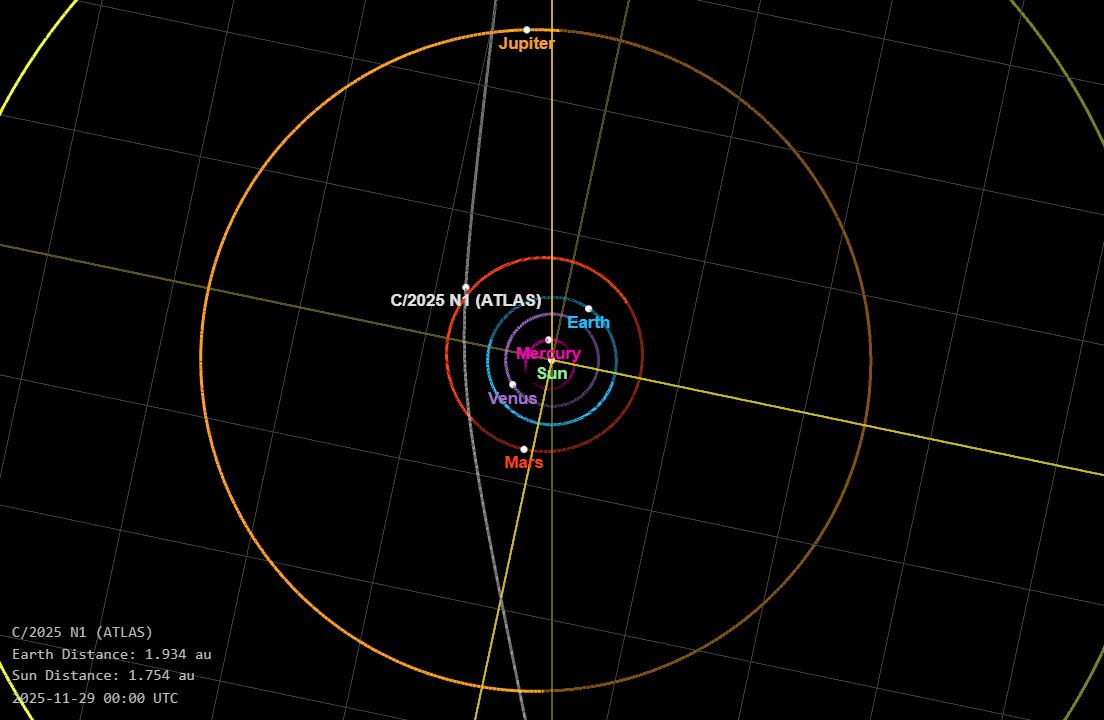 Loeb indicó que una sincronía tan precisa con el radio de Hill abriría la puerta a interpretar el paso del objeto como una operación diseñada.