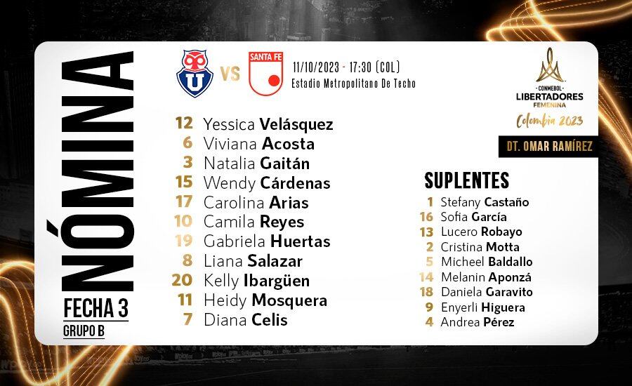 Nómina de Santa Fe vs. Universidad de Chile
