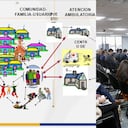 Este 31 de enero, el Ministerio de Salud hizo una presentación sobre la reforma a la salud.