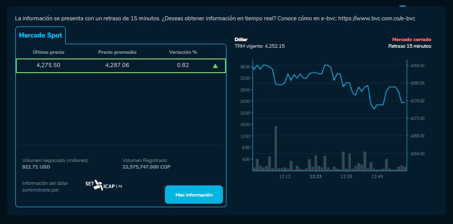 Precio del dólar al cierre del 21 de octubre.