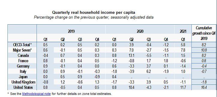 Ingresos hogares Ocde