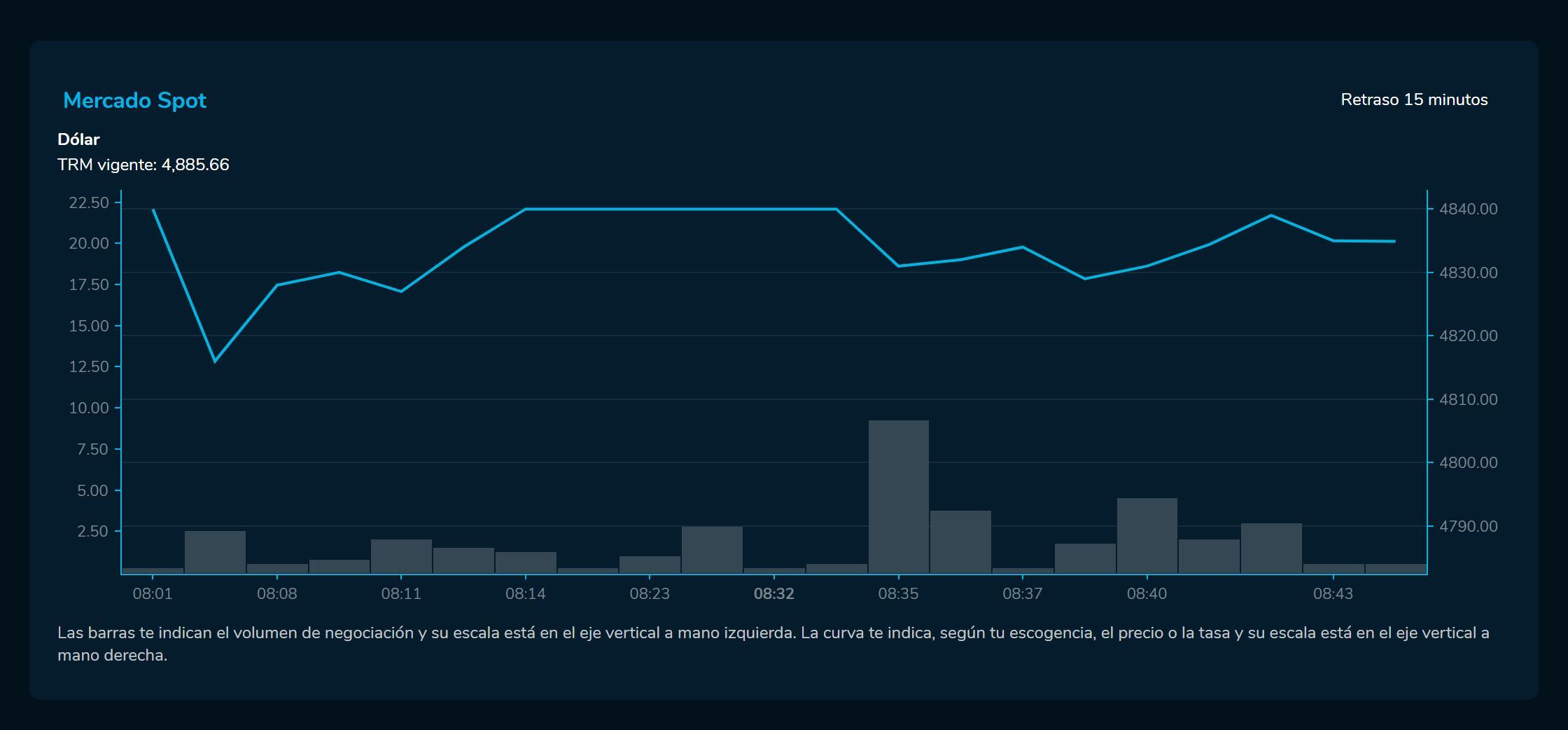 Divisas - apertura 10 de enero