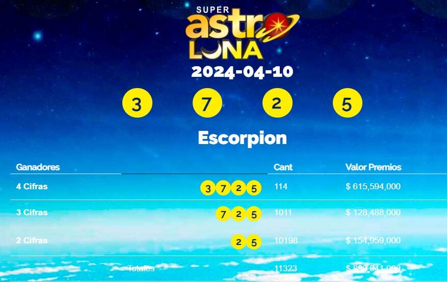 Número ganador Super Astro Luna