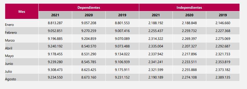 Relaciones laborales Dane