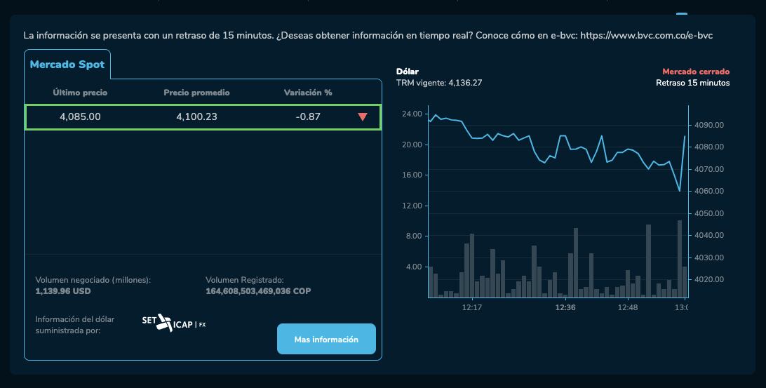Precio del dólar este 8 de agosto.