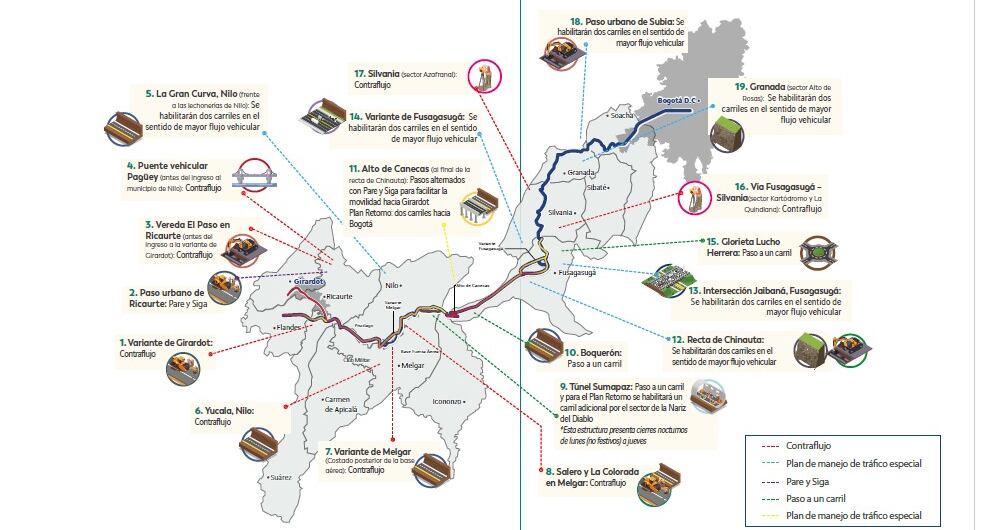 Manejo del tráfico en la vía Bogotá Girardot debido a las obras para la construcción del tercer carril.