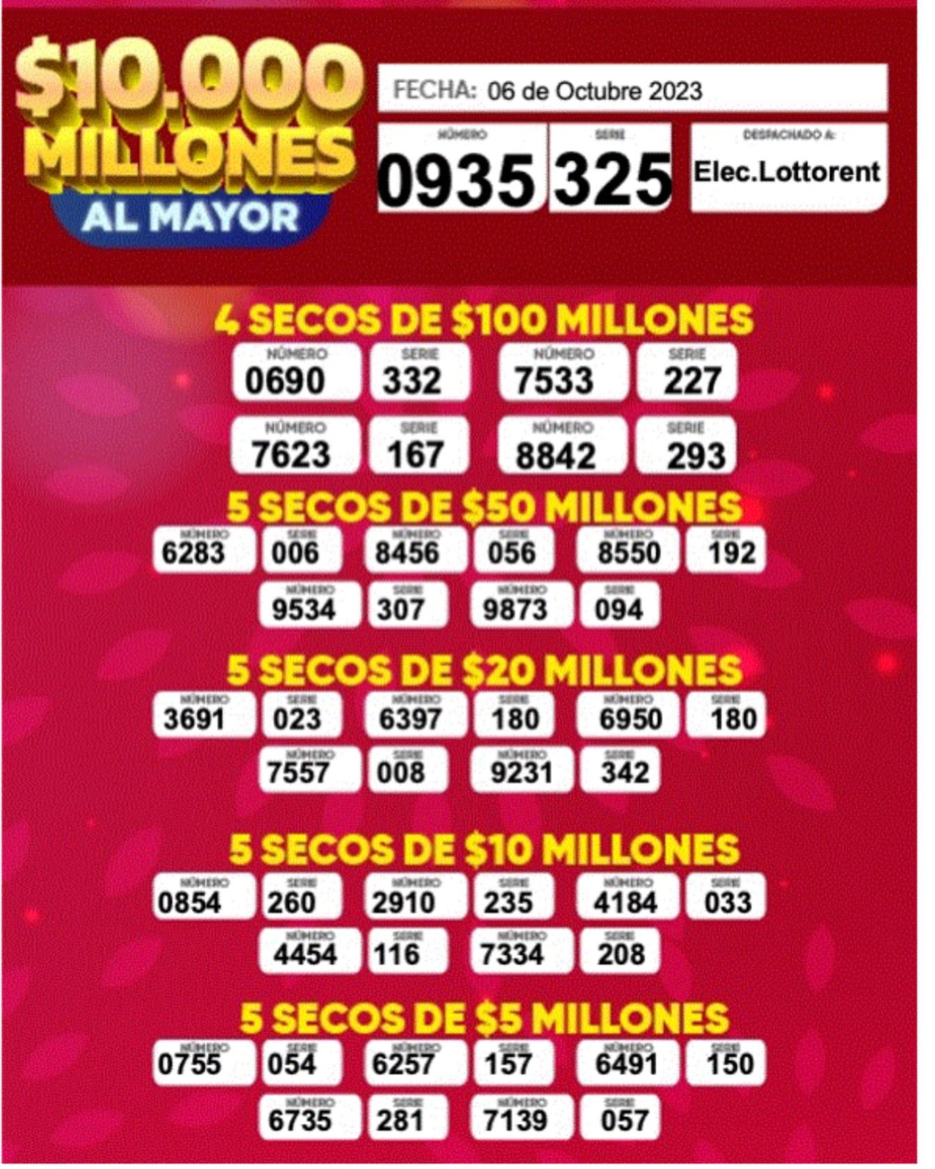 Lotería Santander. Sorteo del 6 de octubre de 2023.