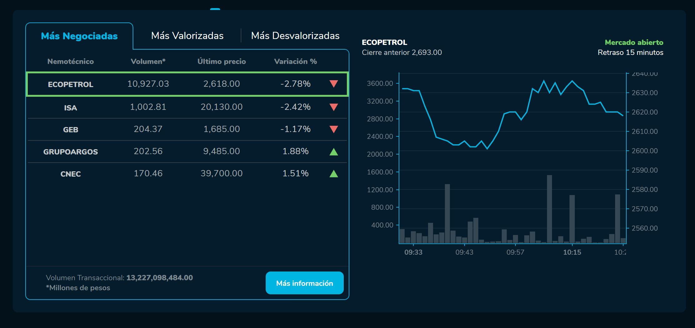 AperturaBvc - 27 de enero