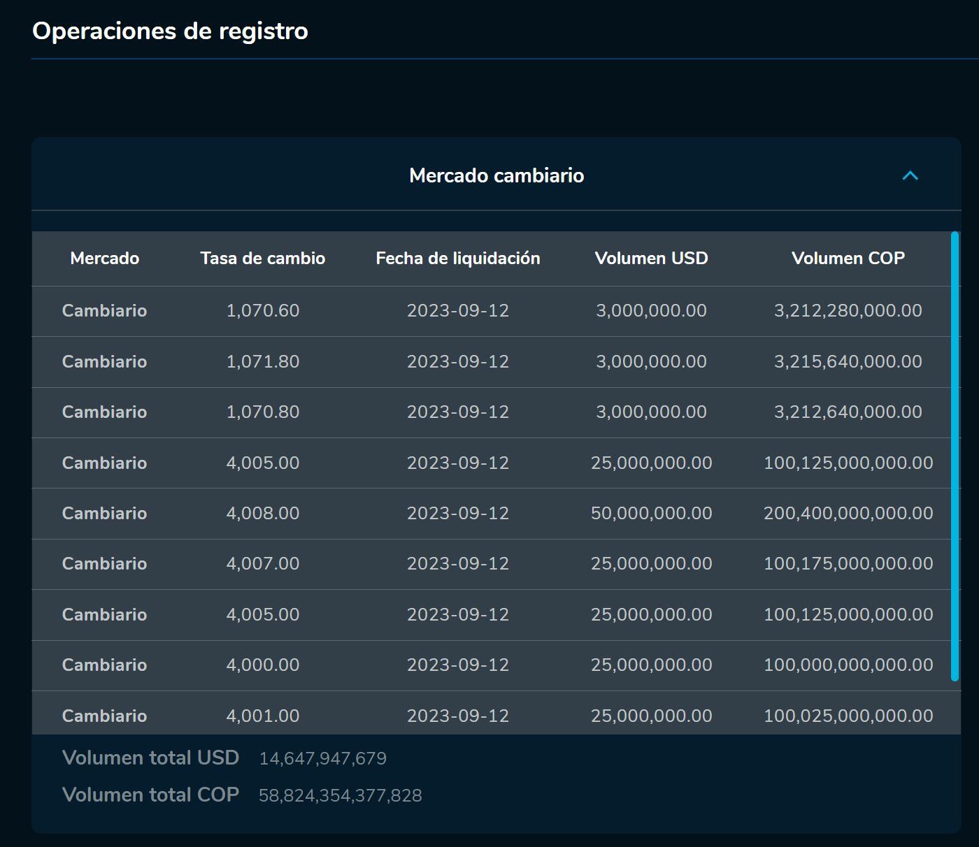 Aperturadivisas 12 de septiembre